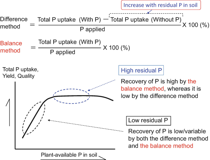 figure 36