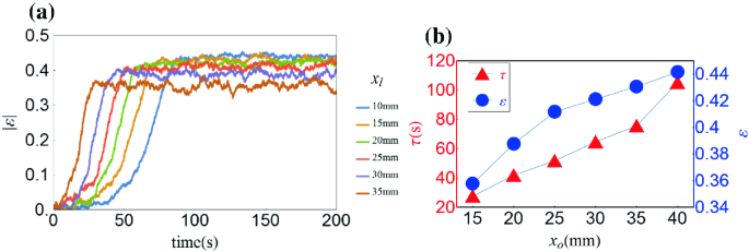 figure 23