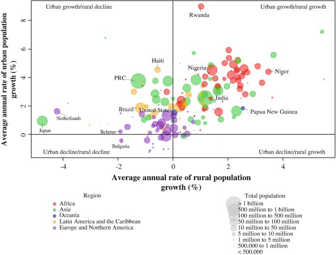 East Asia's rapid urbanisation set to continue - News