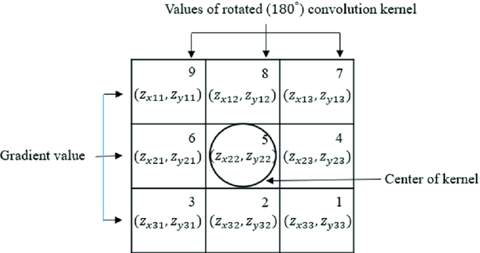 figure 15