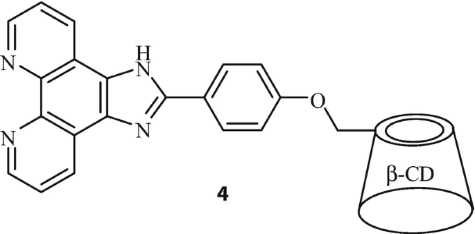 figure c