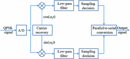 figure 21