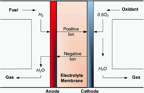 figure 22