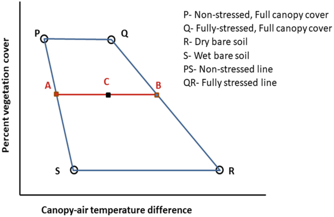 figure b