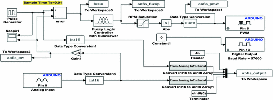 figure 15