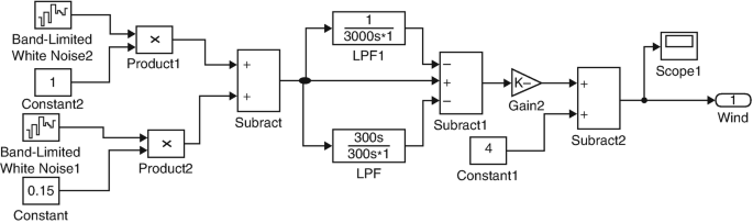 figure 17