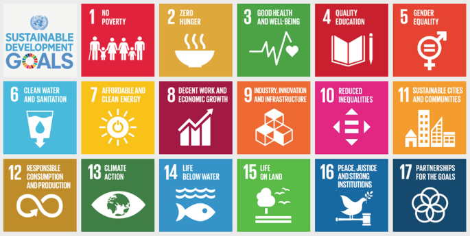 A chart of icons of 17 sustainable development goals. They are no poverty, zero hunger, good health and well being, education, gender equality, etcetera.