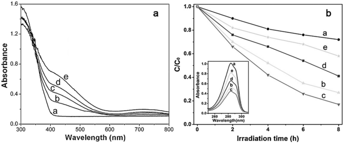 figure 18