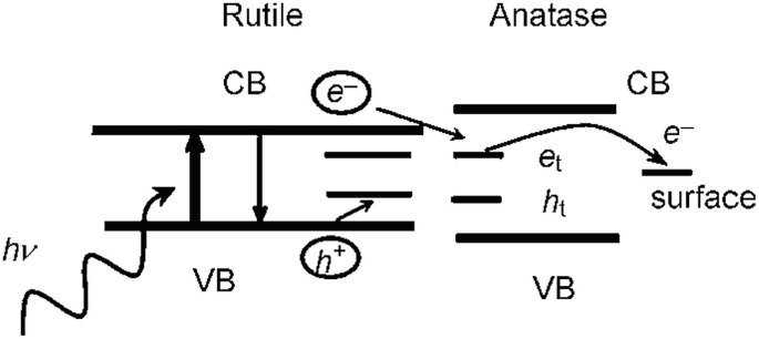 figure 22