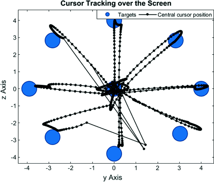 MY TEACHER MOUSE ACCURACY MOUSE ACCURACY, AGILITY AND TARGET TRAINING  Difficulty Target Color Target Size Cursor Duration Enable HUD Start RACK  AT IT ACAIN WINK MOUSE WITRASPEEN SWINGIN TRAININ - iFunny