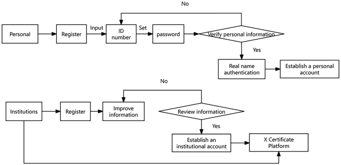 Digital Credit Bank System in Higher Education and Learning Society ...