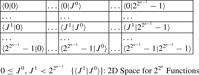 figure c