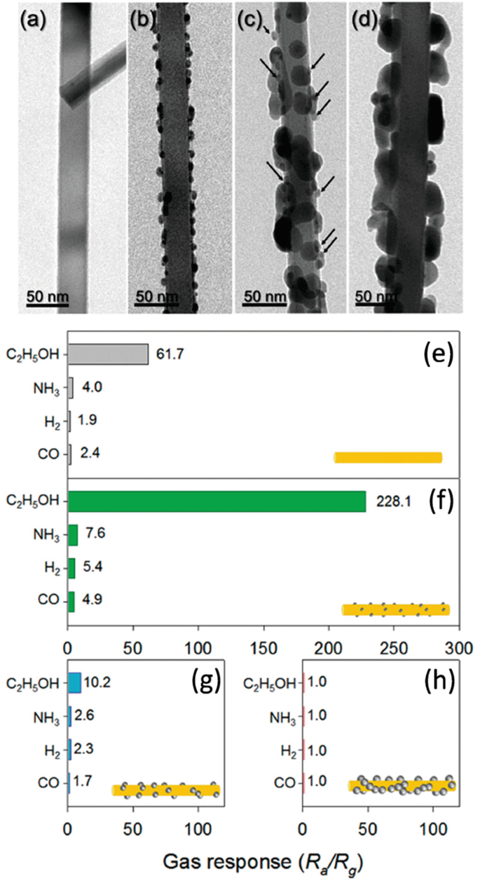 figure 15