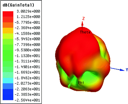 figure 14