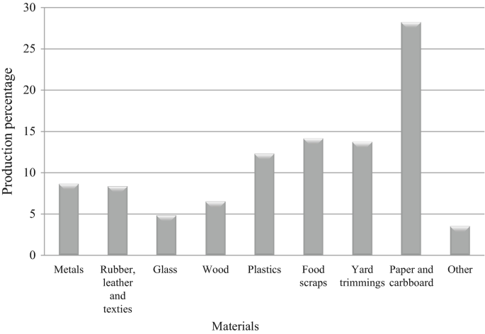 Soil Pollution: Causes and Consequences | SpringerLink