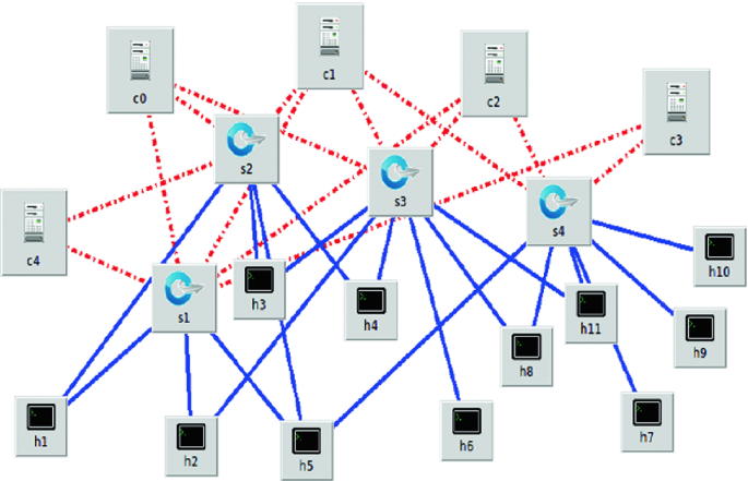 A Data Plane Multi-Path Load Balancing Mechanism for Hybrid Software  Defined Networks in Different Topologies