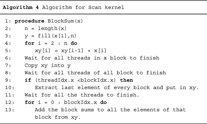 figure d