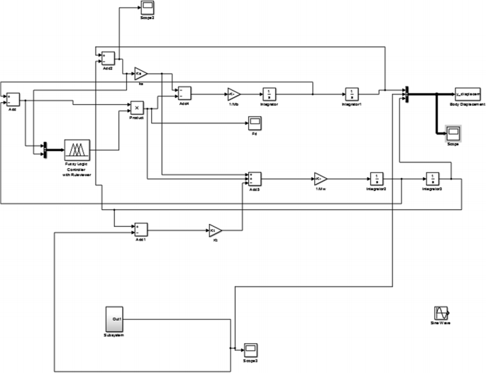 figure 17