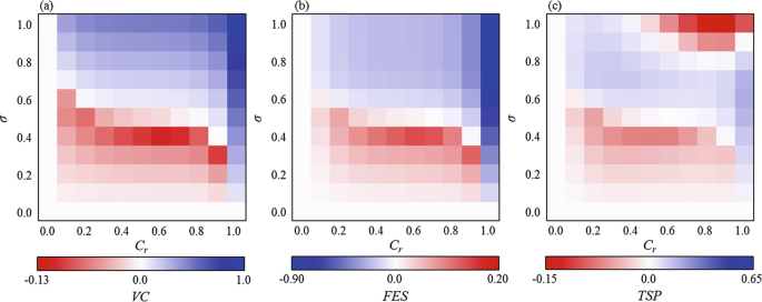 figure 25