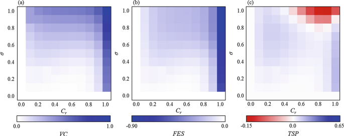 figure 28