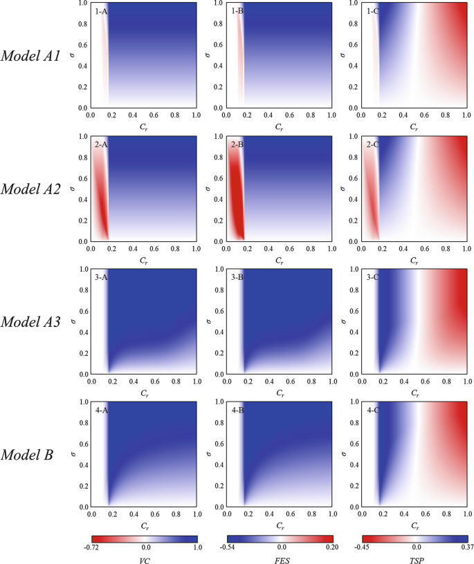 figure 30