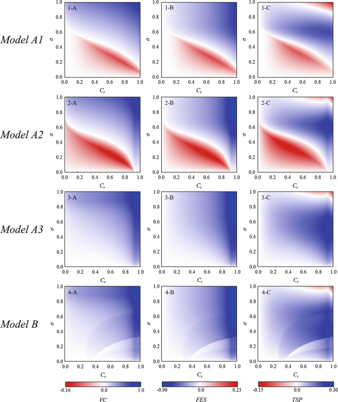 figure 31