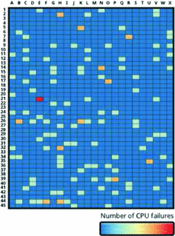 A Transfer Entropy Based Visual Analytics System For Identifying Causality Of Critical Hardware Failures Case Study Cpu Failures In The K Computer Springerlink