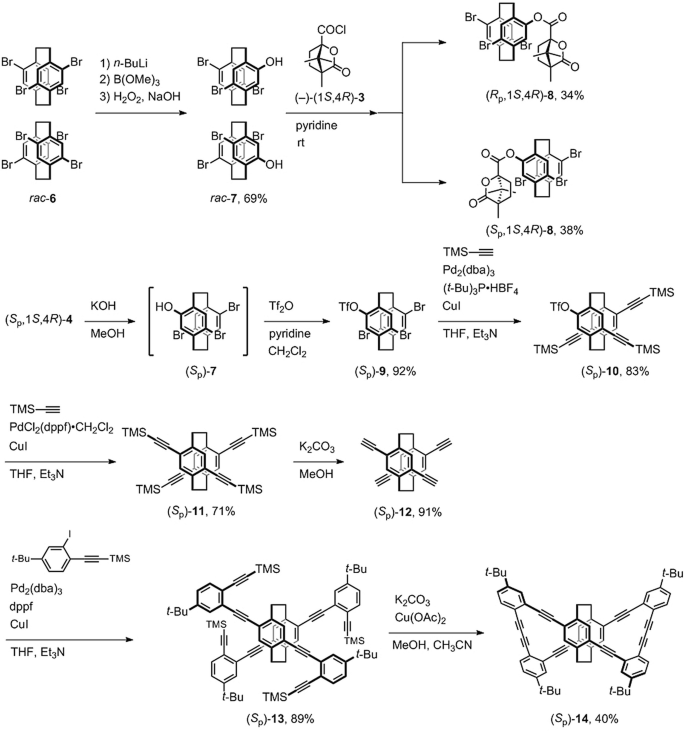 scheme 3