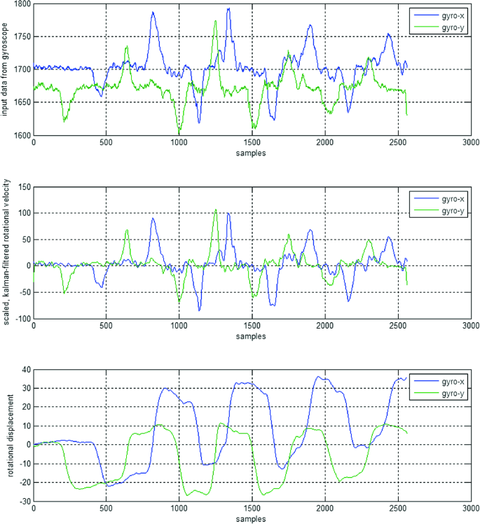 figure 33