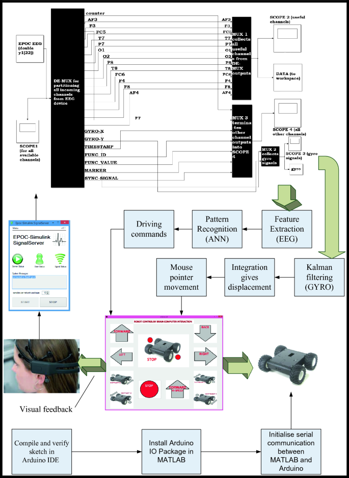 figure 42