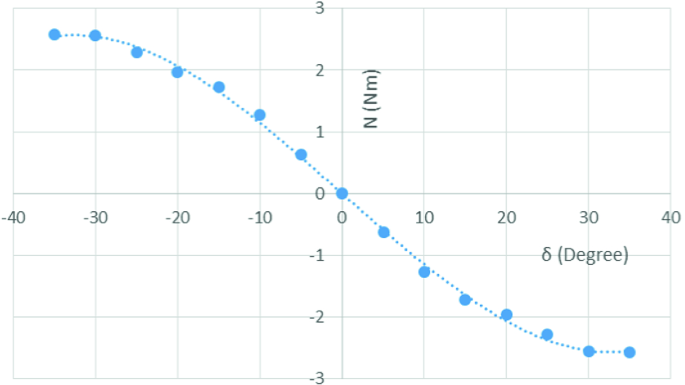 figure 14