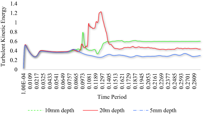 figure 38