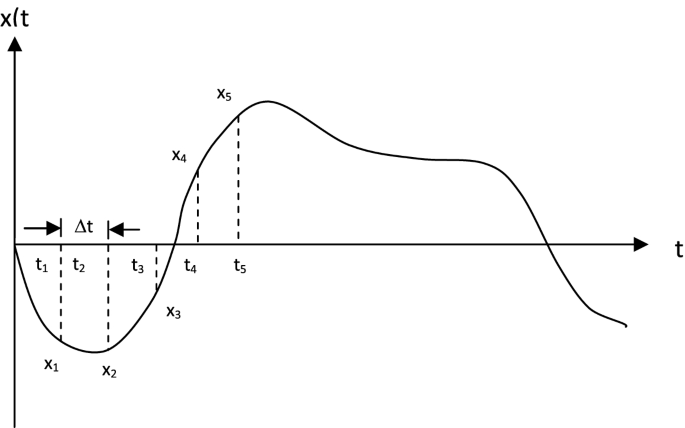 figure 40