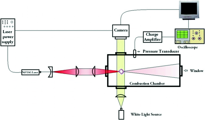 figure 23