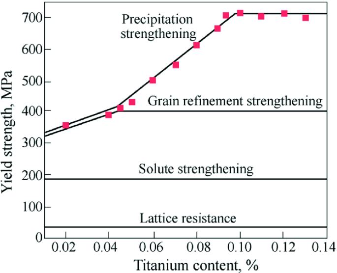 figure 26