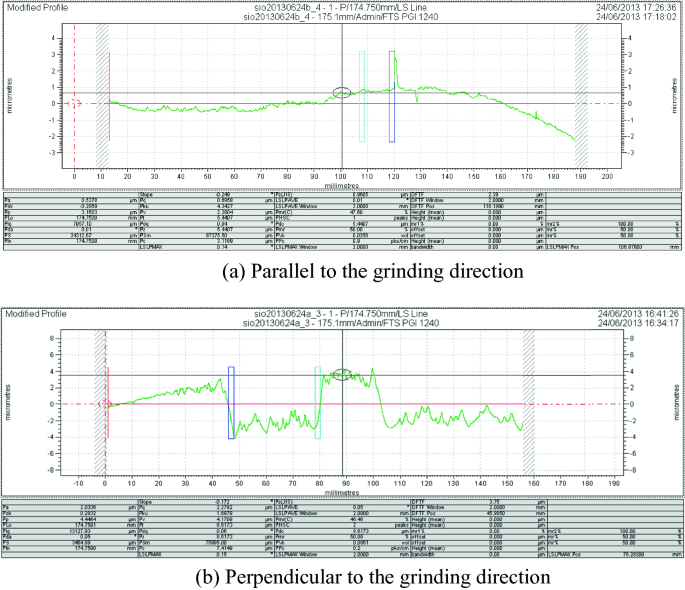 figure 22