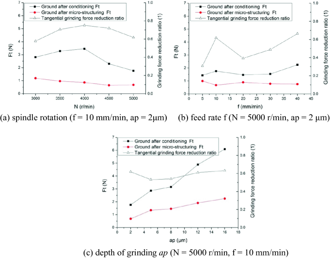 figure 36