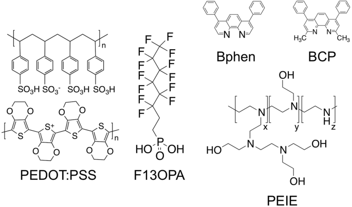 figure 15