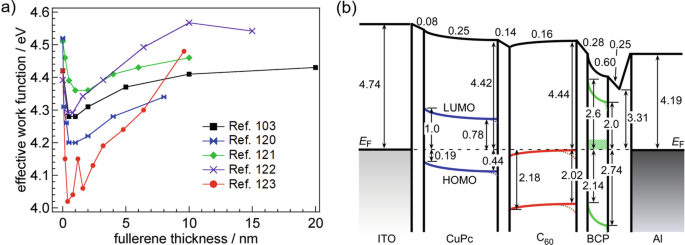 figure 18