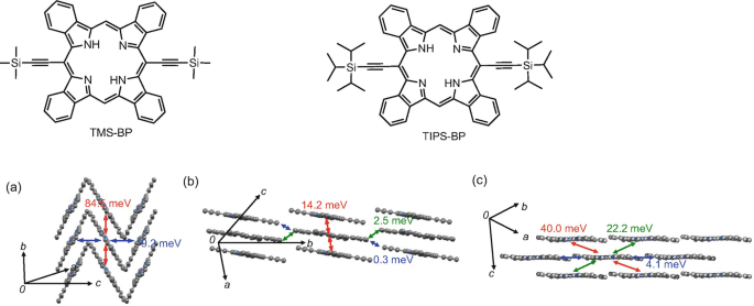 figure 22