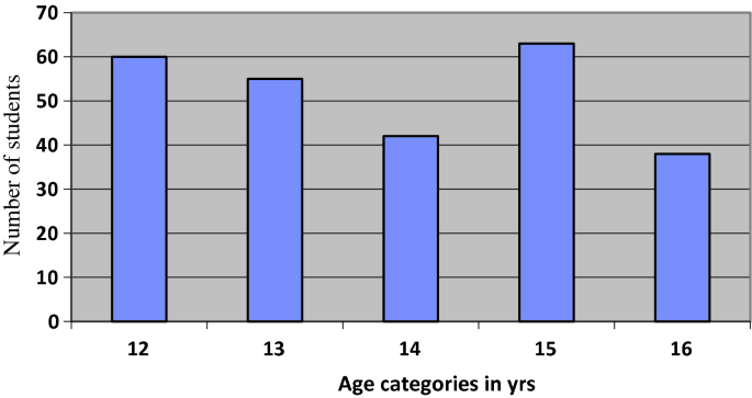 define graphical presentation of data figure 4