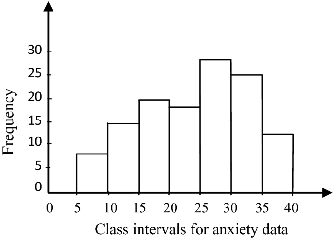 define graphical presentation of data figure 5