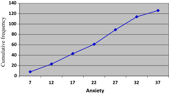 define graphical presentation of data figure 8