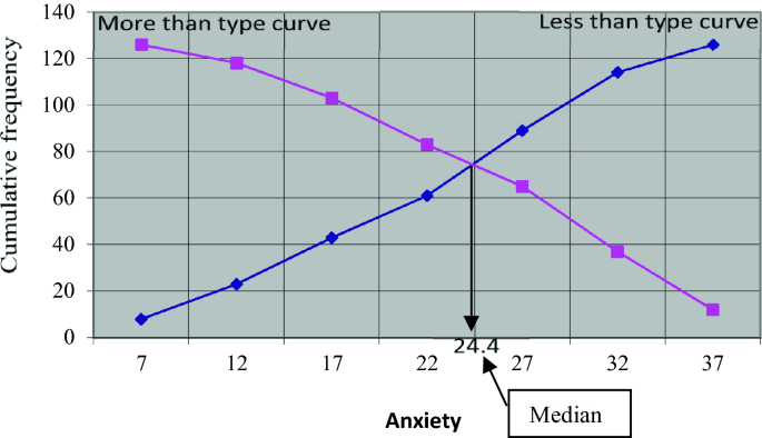 define graphical presentation of data figure 9