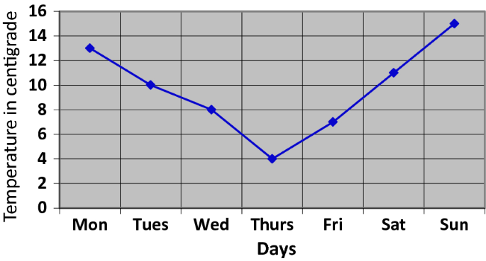 define graphical presentation of data figure b