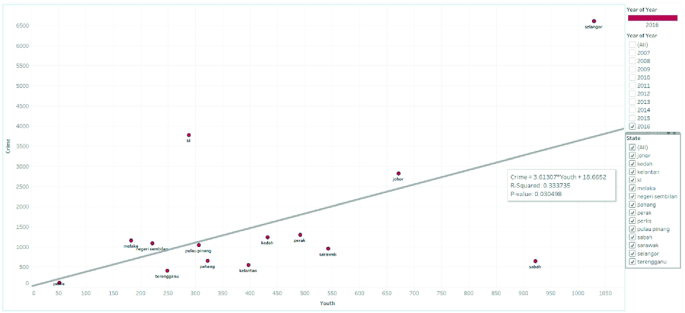 Data Visualization Of Violent Crime Hotspots In Malaysia Springerlink