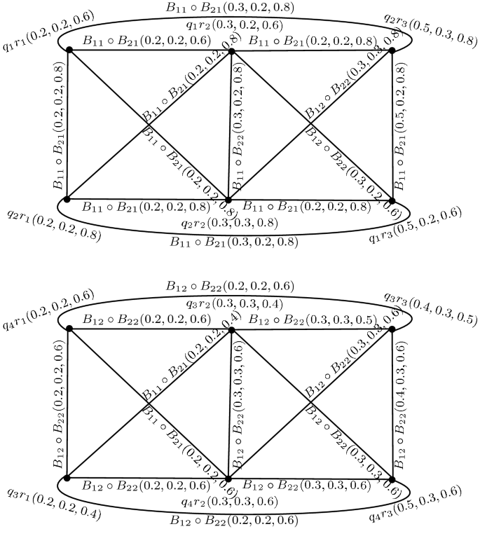 figure 19