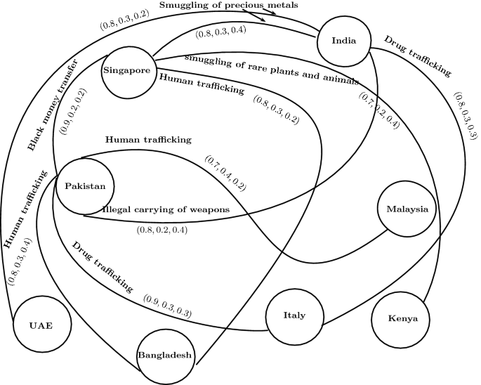 figure 22