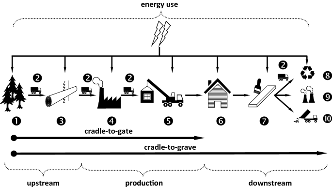 figure 22