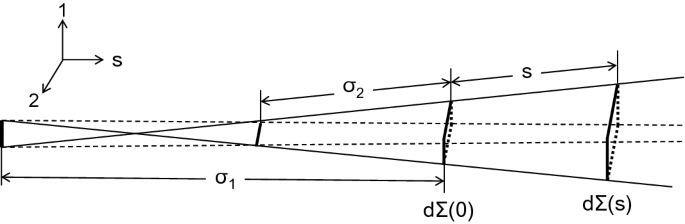 figure 121